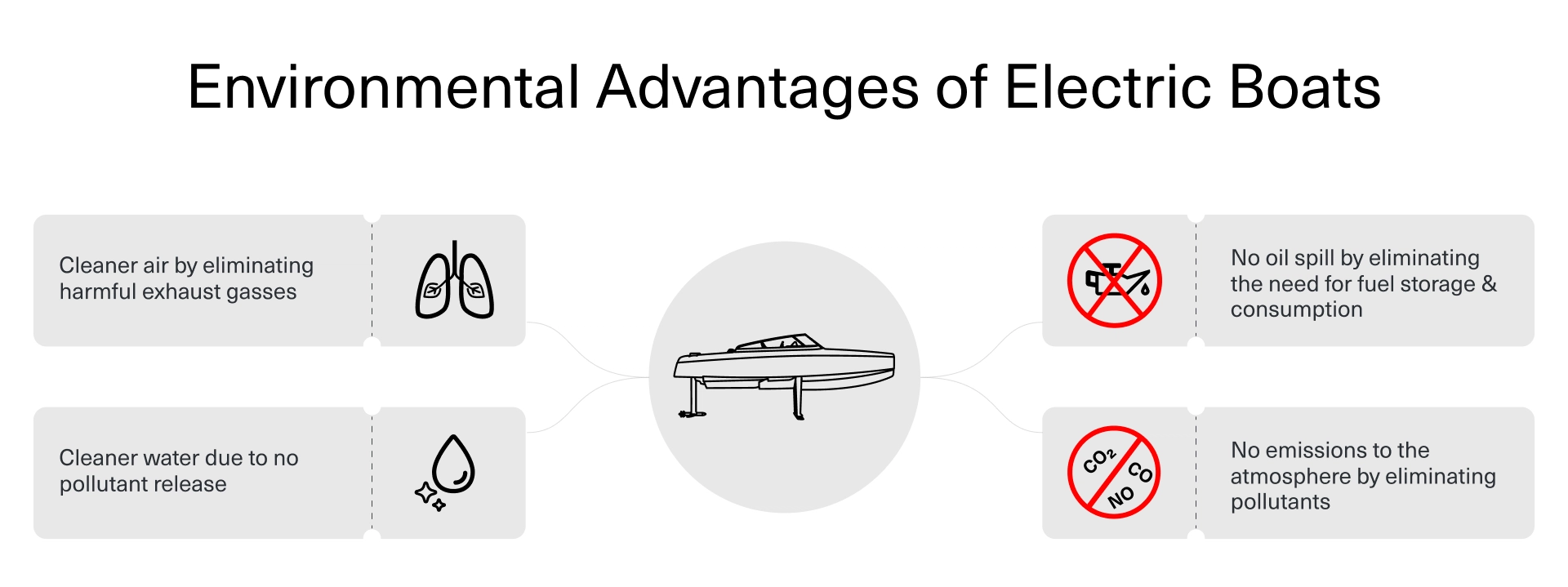 Environmental Advantages of Electric Boats 2