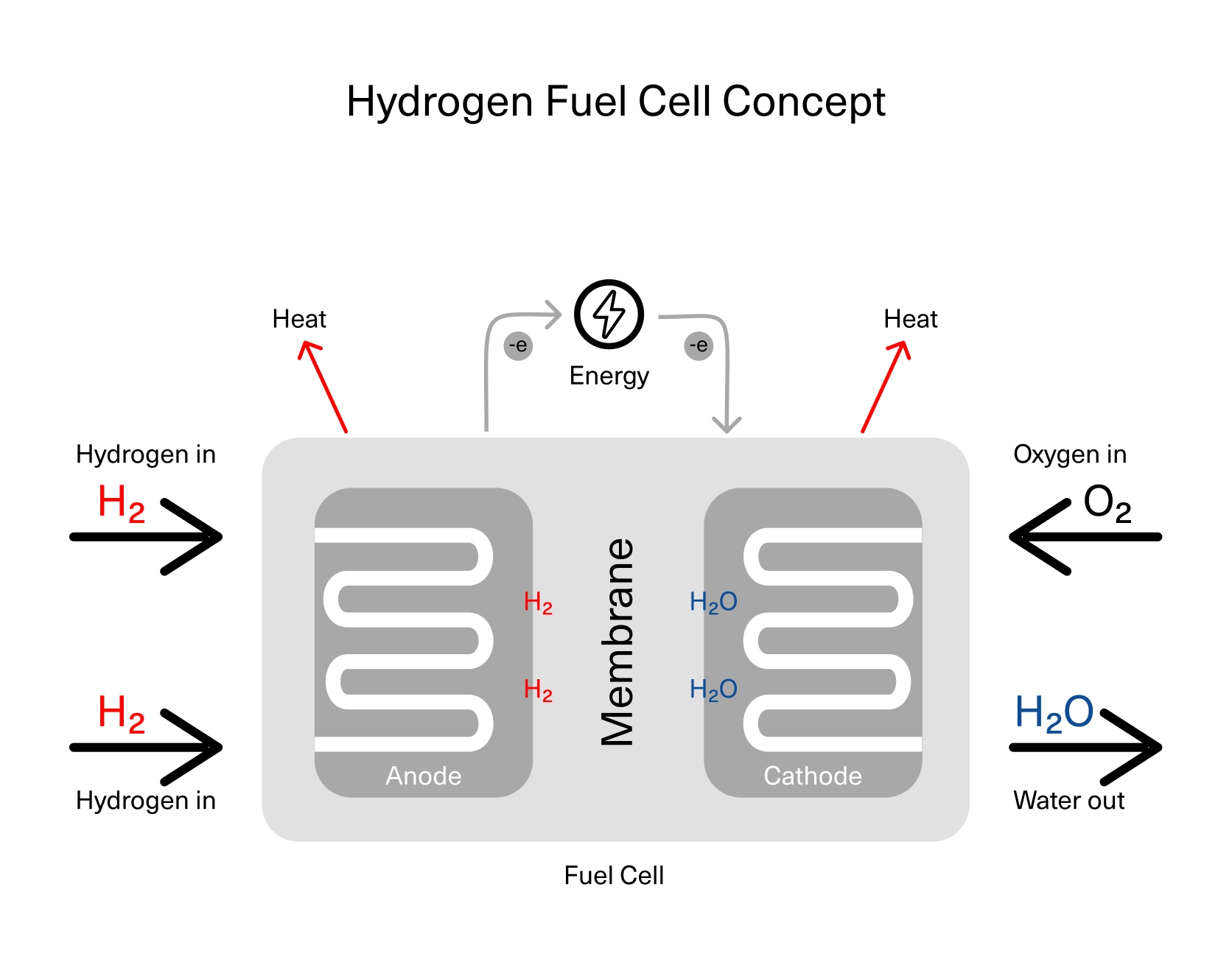 Hydrogen Fuel Concept 1