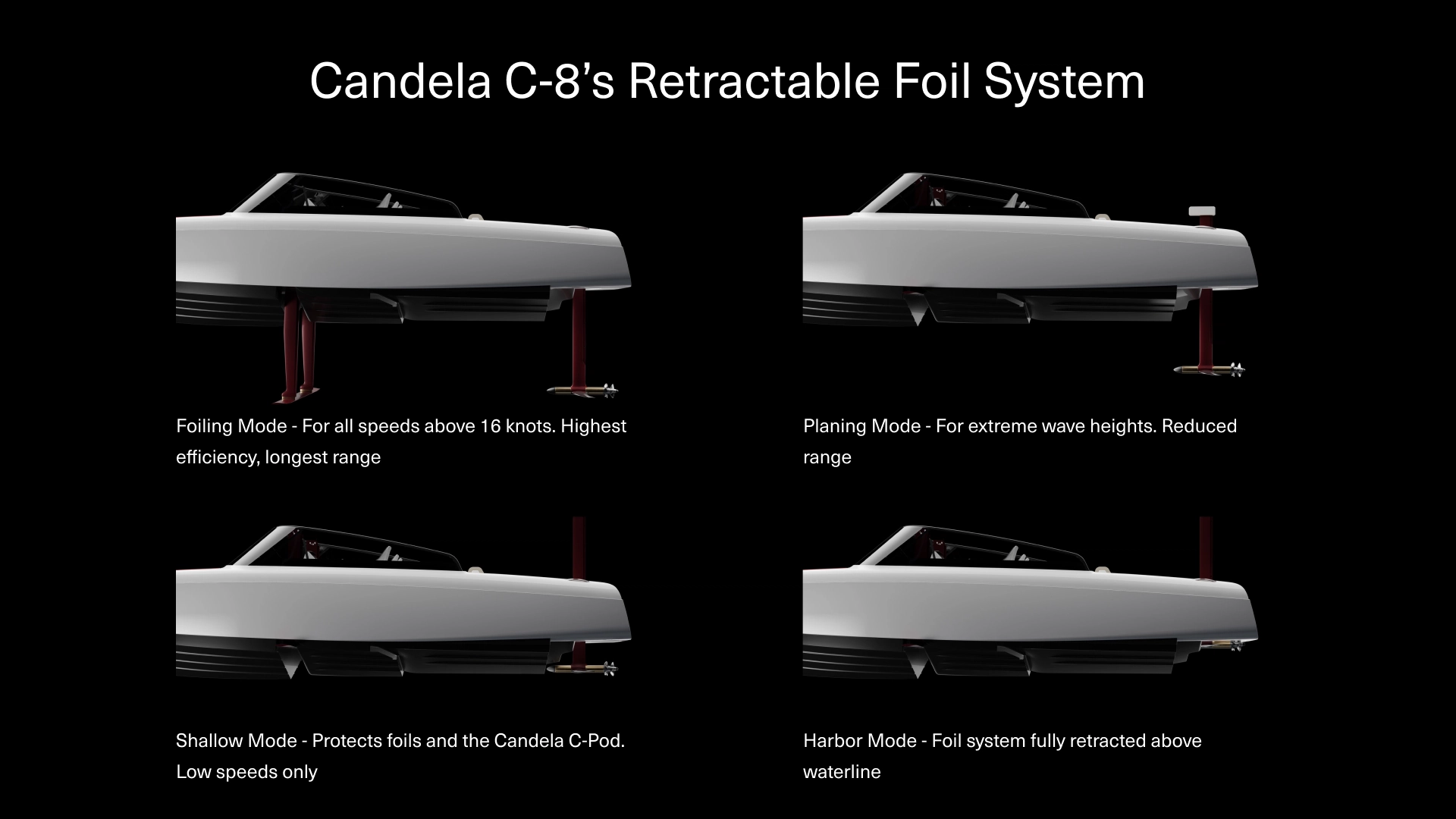 Candela C 8s Retractable Foil System